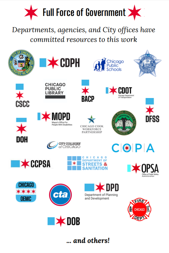 Logos of agencies involved in work